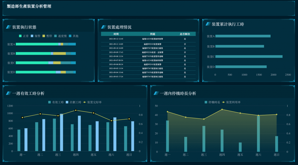 FineReport製造業生產設備分析管理