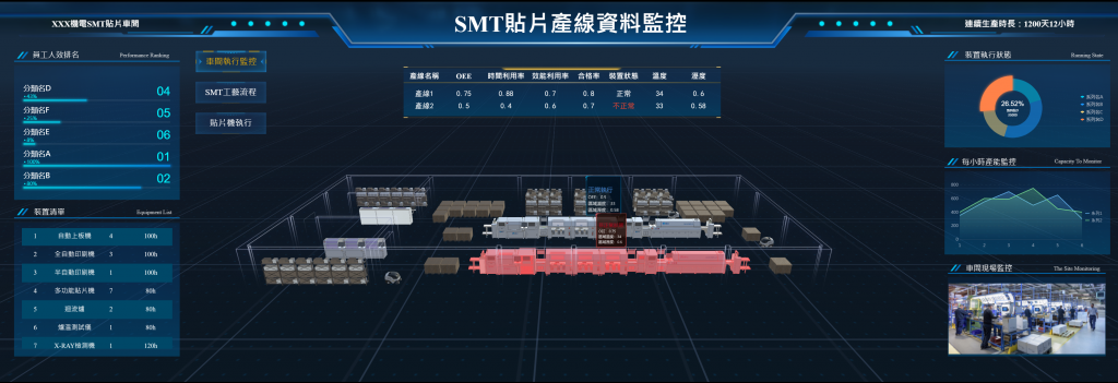 FineReport預警監控