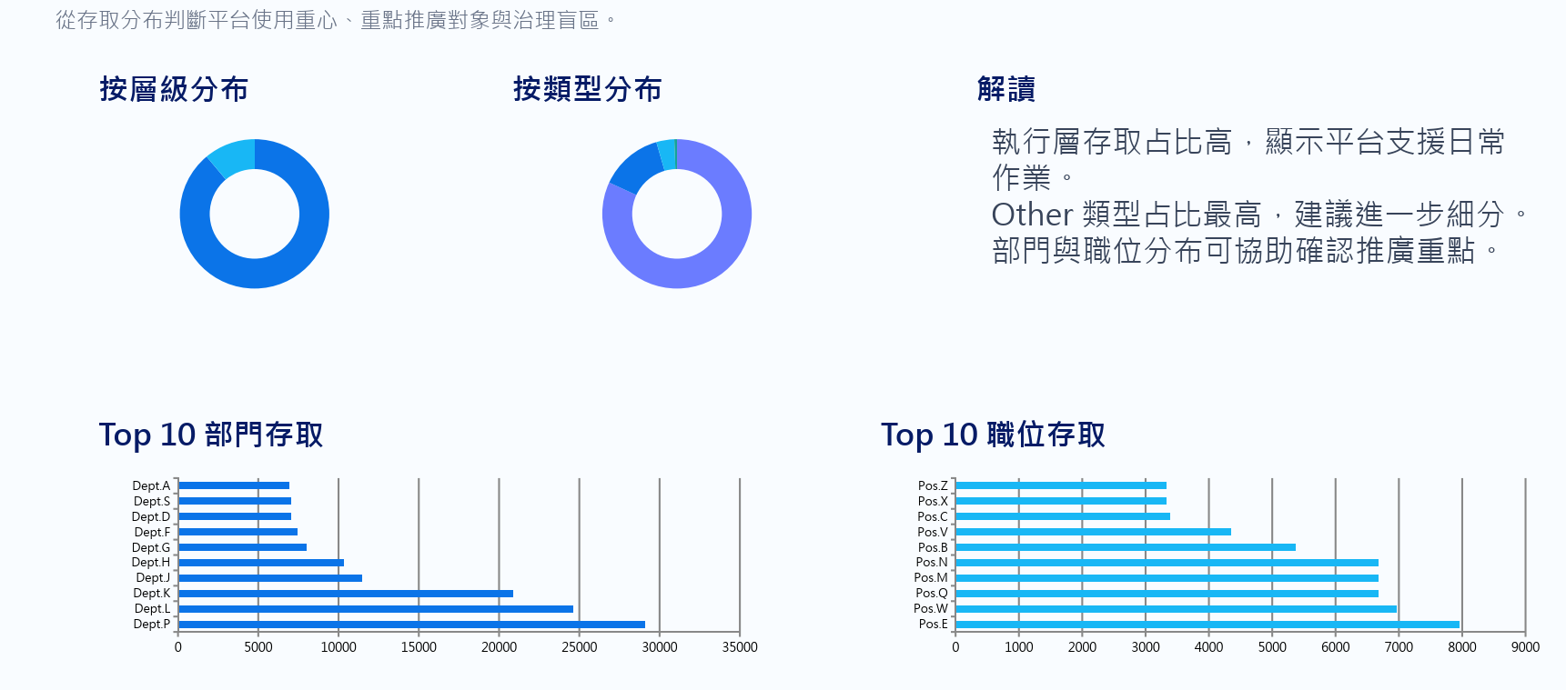 (外包)FineReport-平台營運看板分析與治理png.png