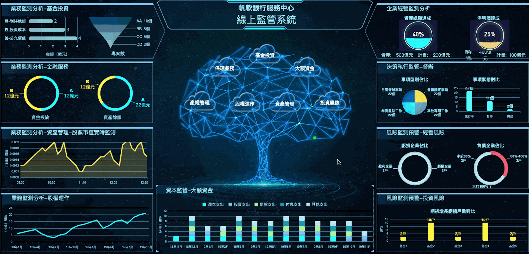 資料科學工具：FineReport