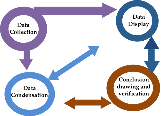 Analisis Data Kualitatif