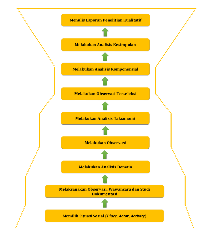 Analisis Data Kualitatif