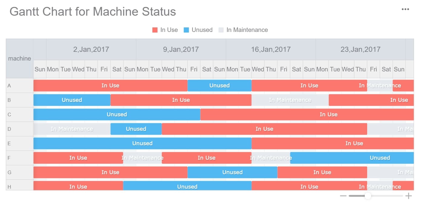 Definisi dan Fungsi Carta Gantt