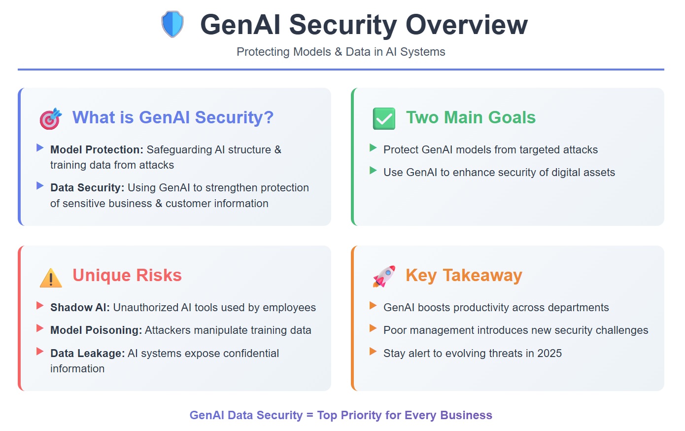 GenAI Security Overview.jpg