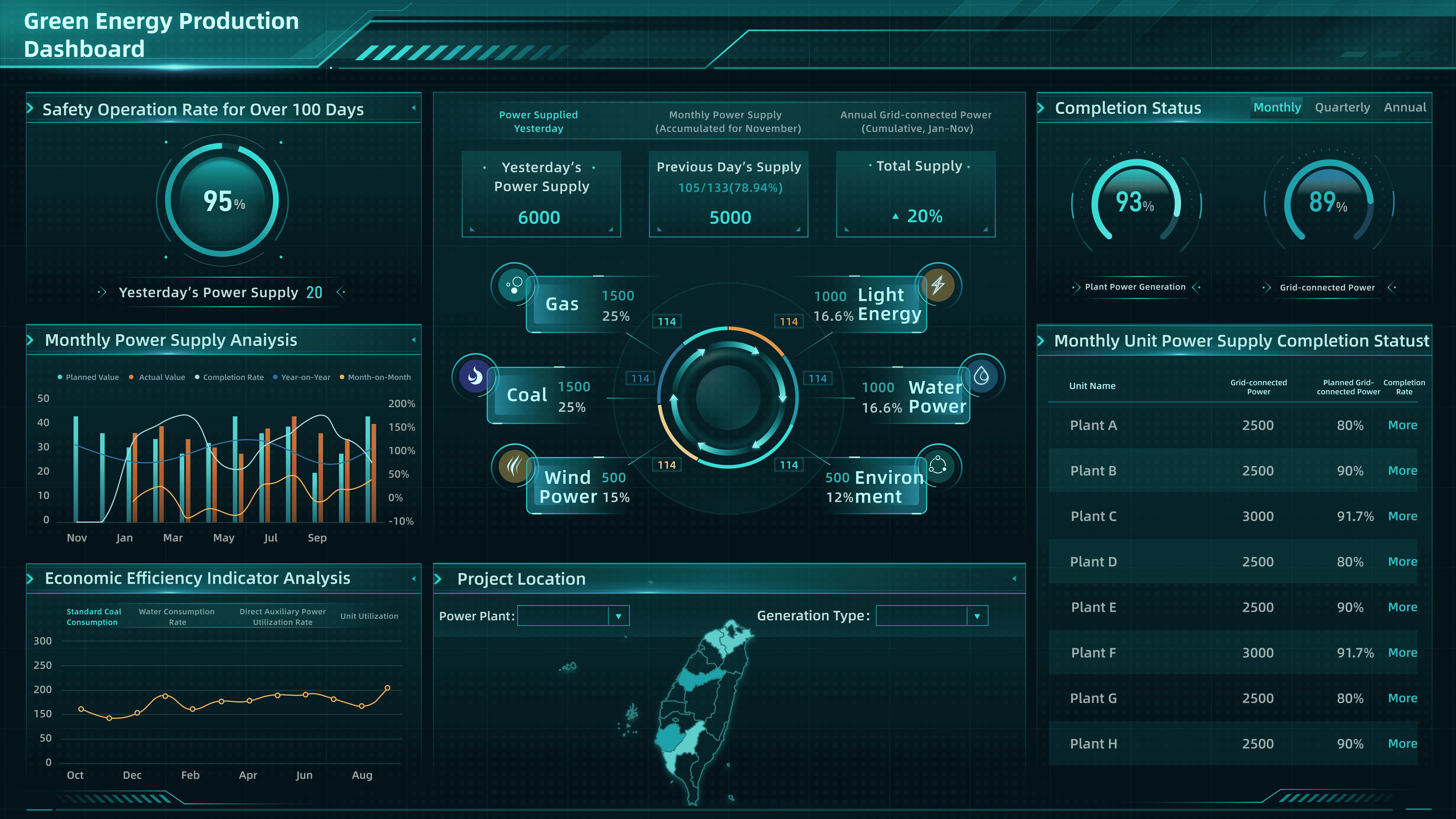 Green energy production dashboard.png