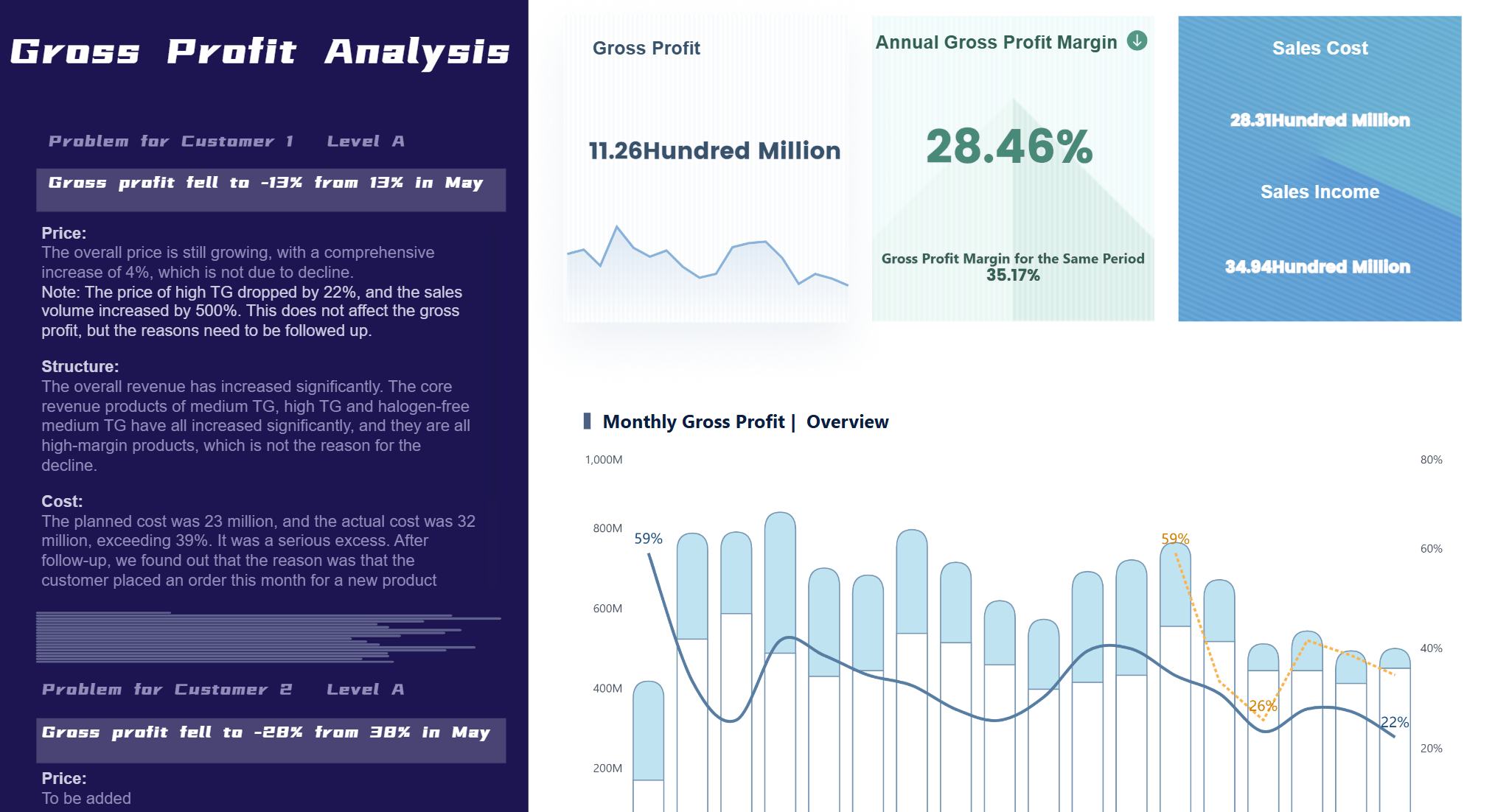 Manufacturing Dashboard 
