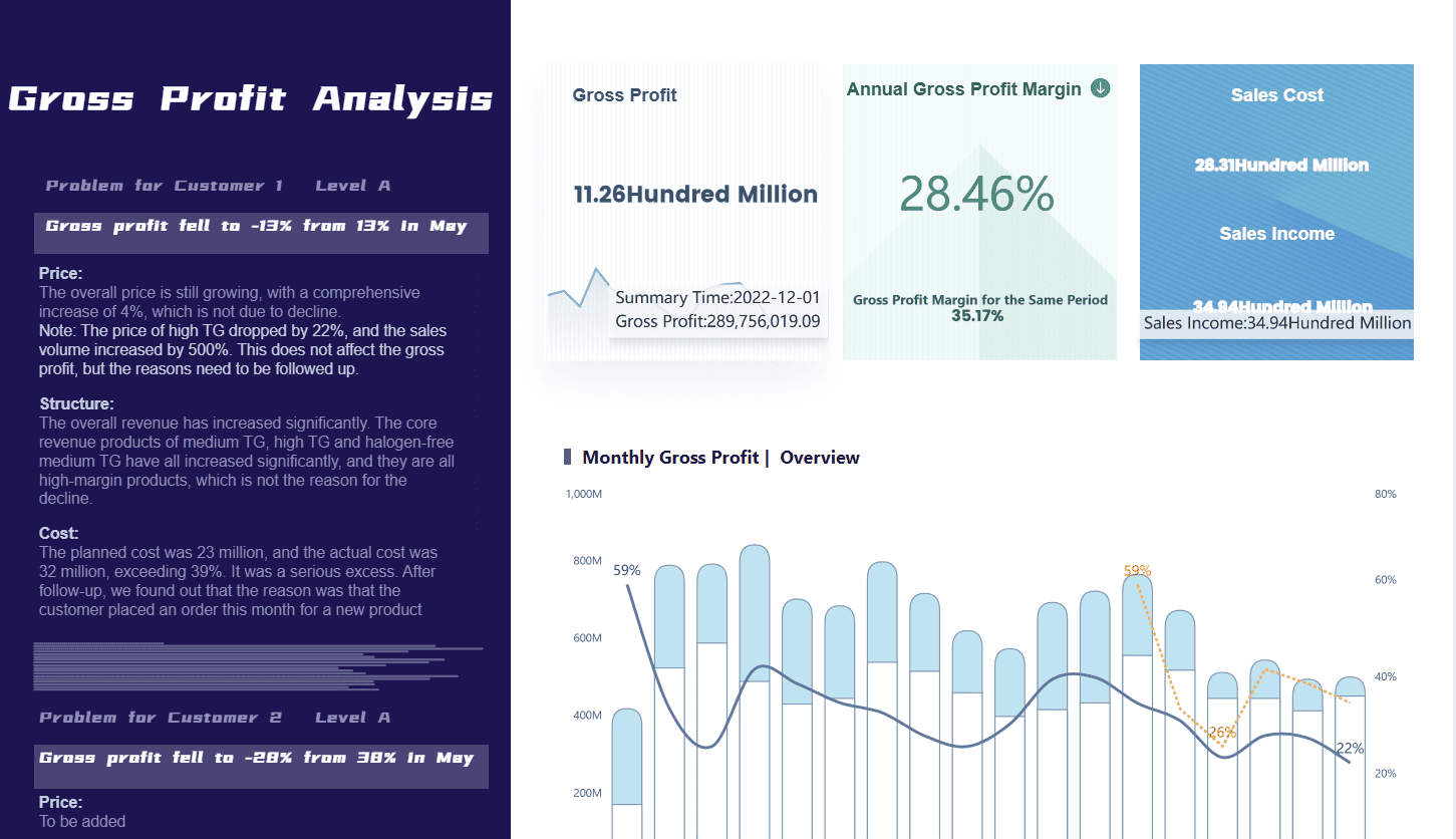 Gross Profit Analysis.png
