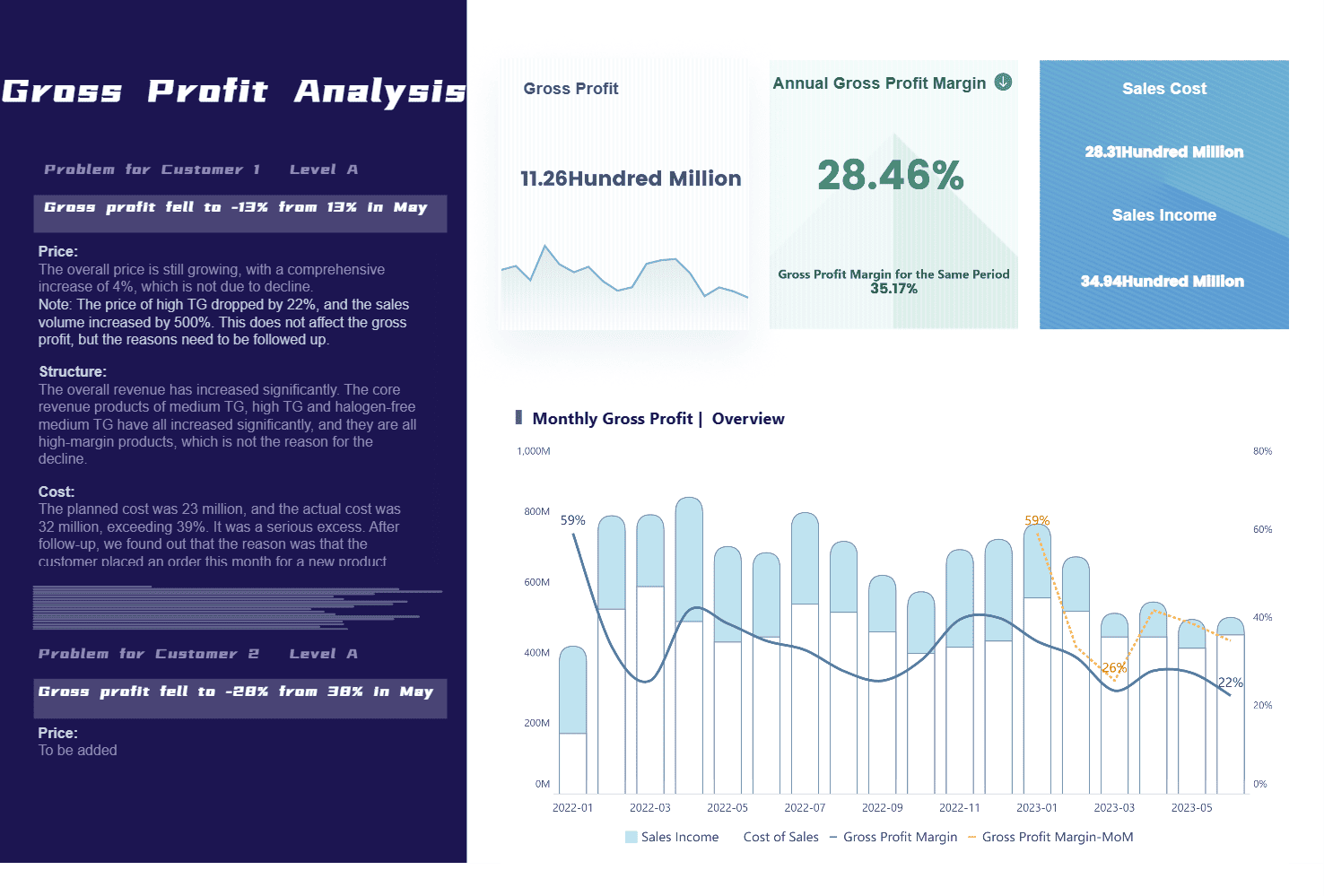 Gross Profit Analysis of FineBI.png