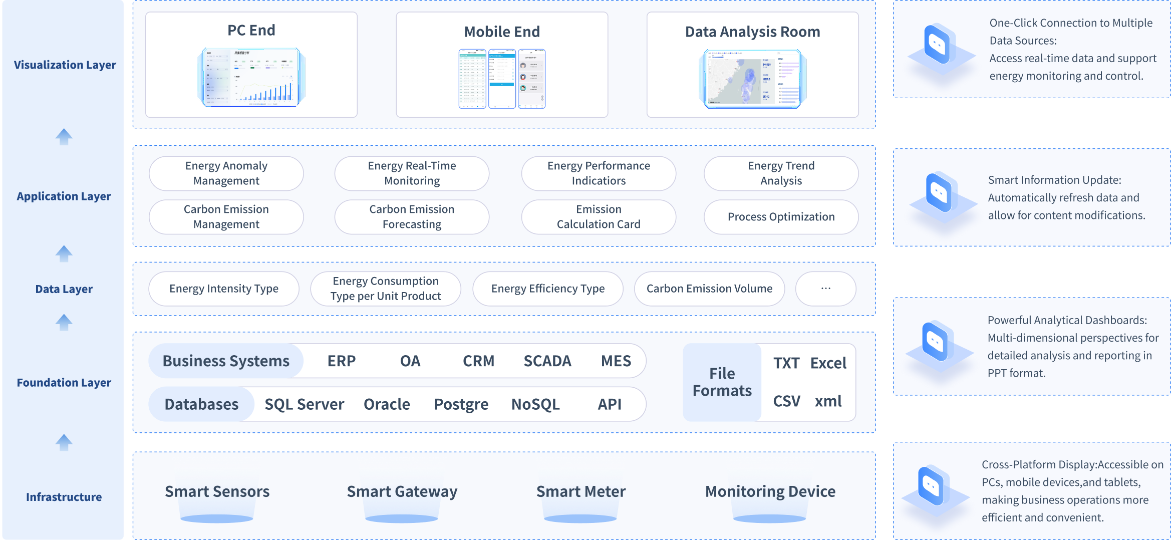 fanruan manufacturing solution
