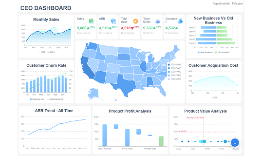 C-suite Dashboards