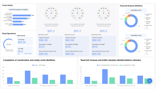 General Dashboards