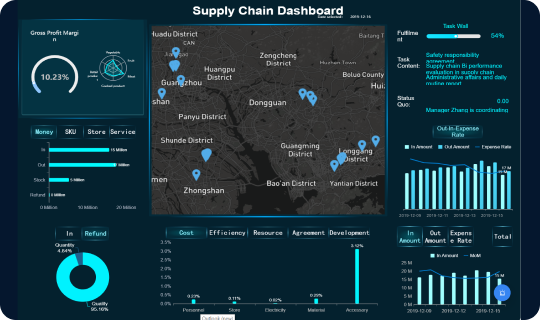 Operation Dashboard