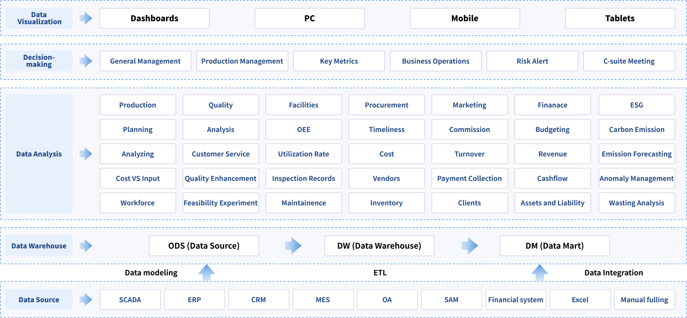 fanruan manufacturing solution