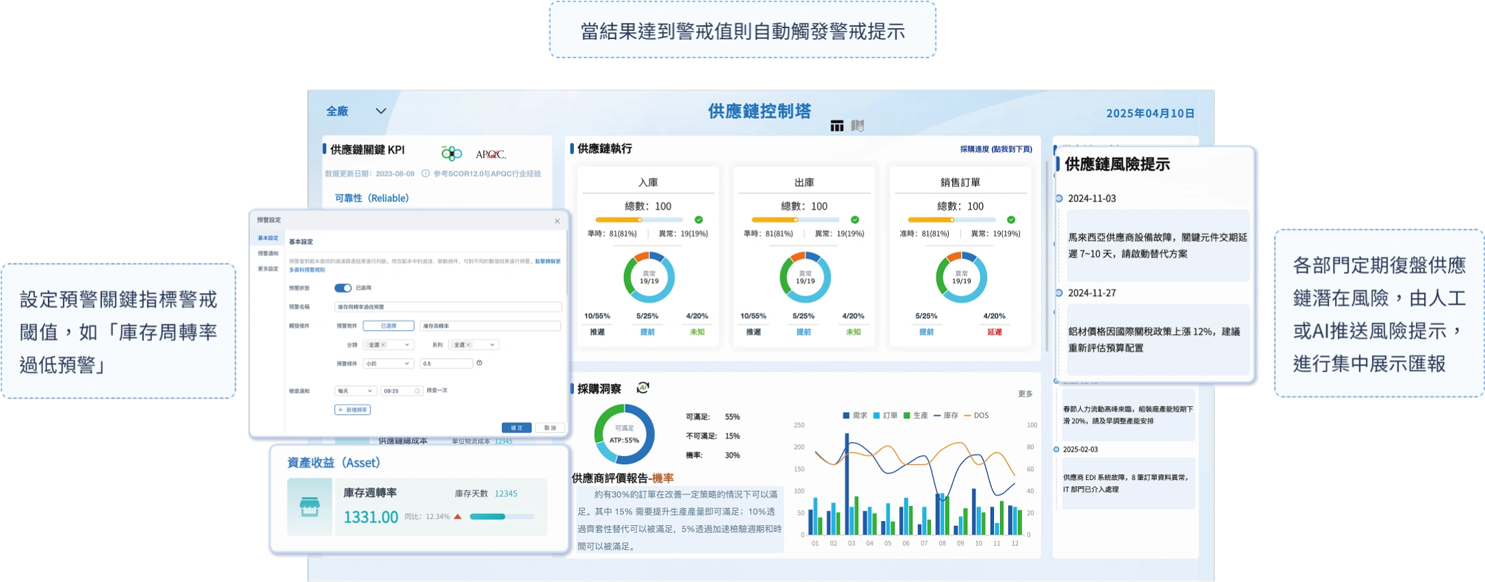 數據預警：供應鏈控制塔預警中心