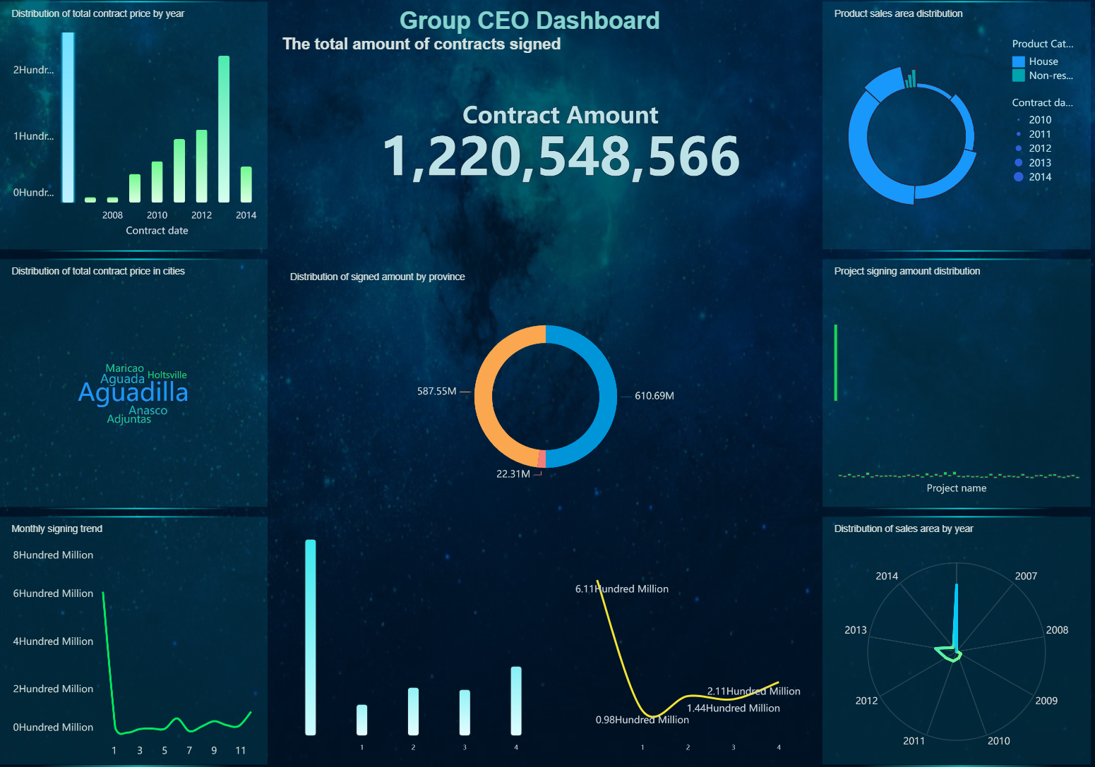 Group CEO Dashboard.png