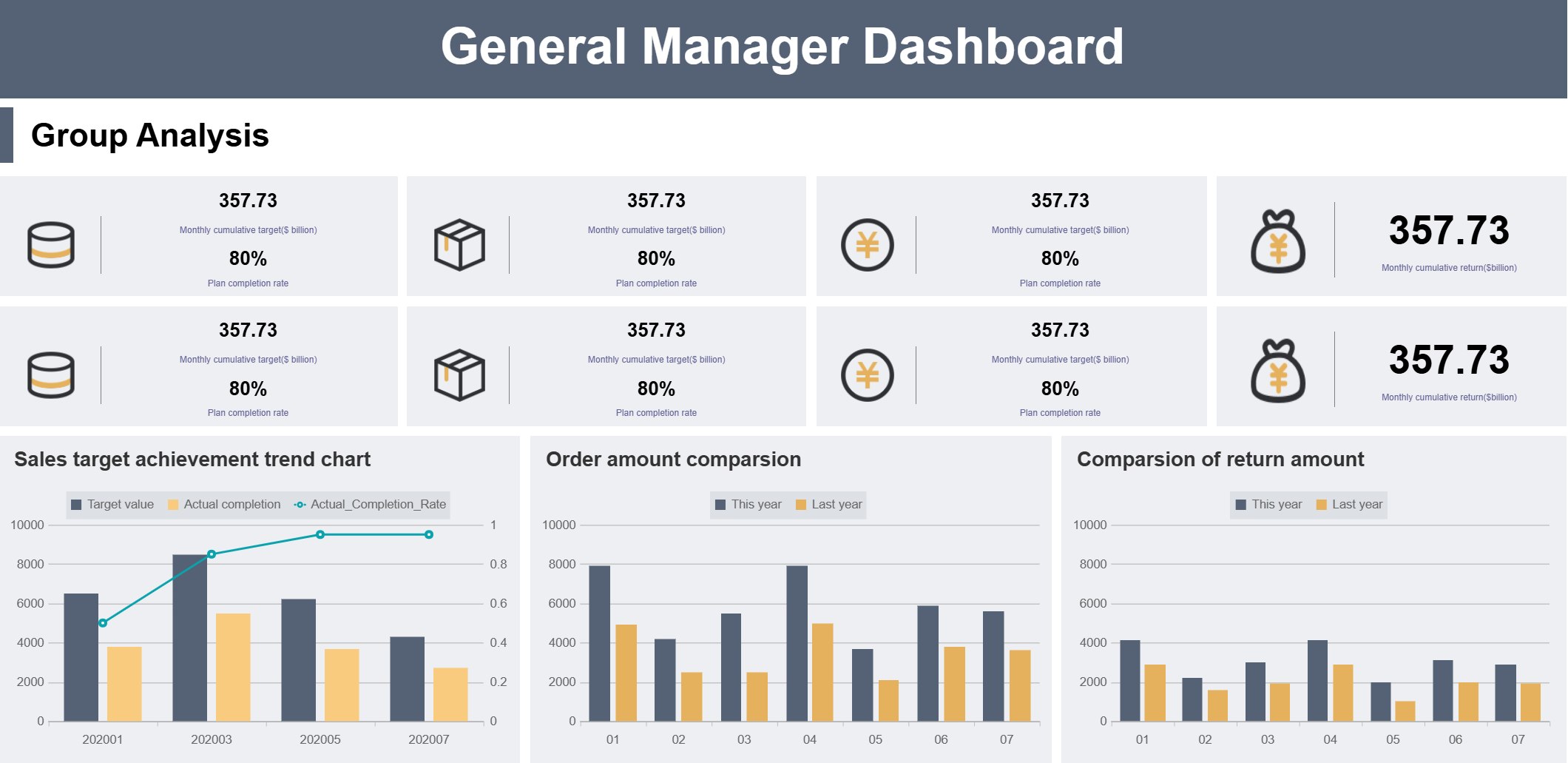 CMO Dashboard
