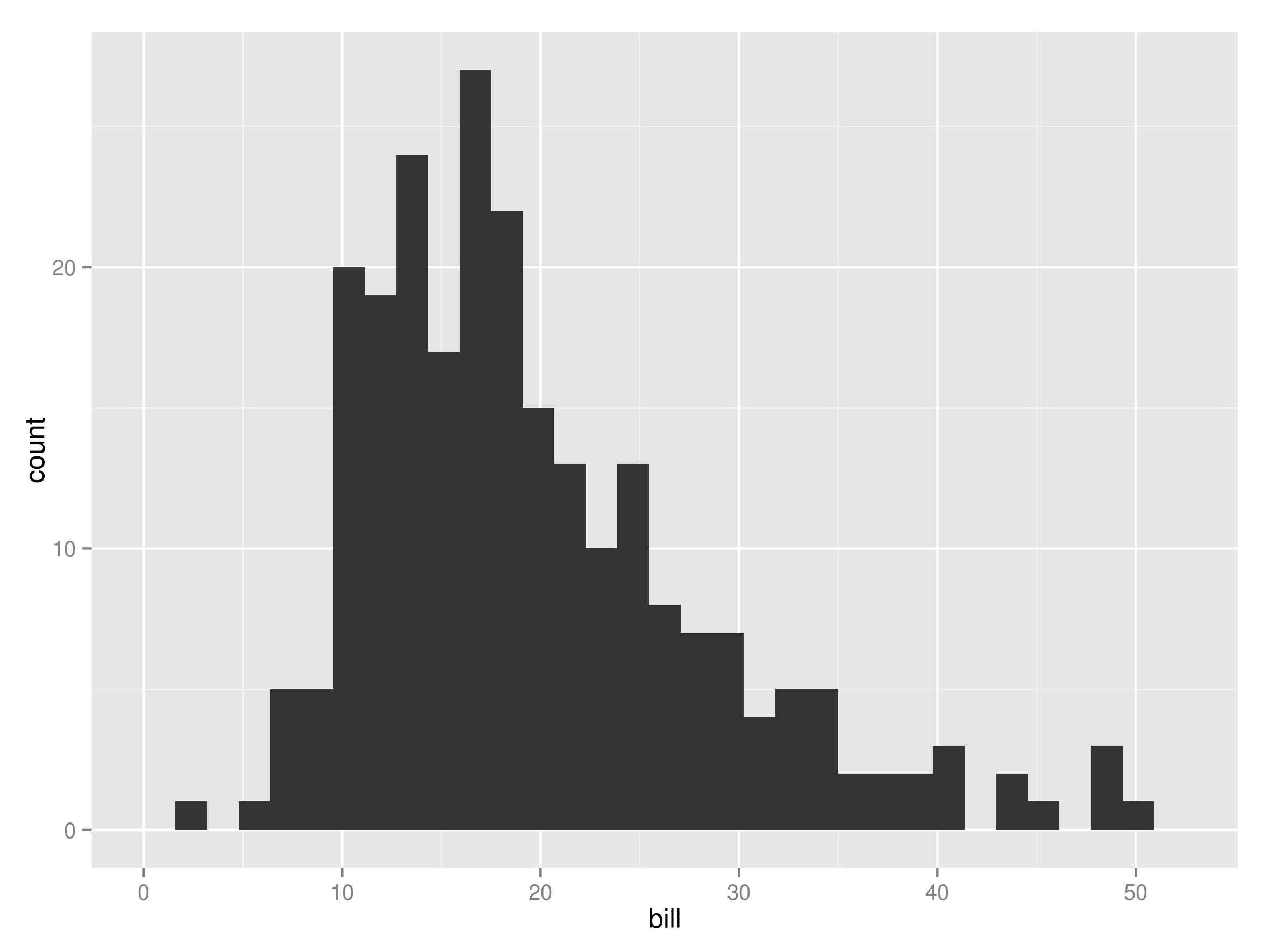 Histogram.png