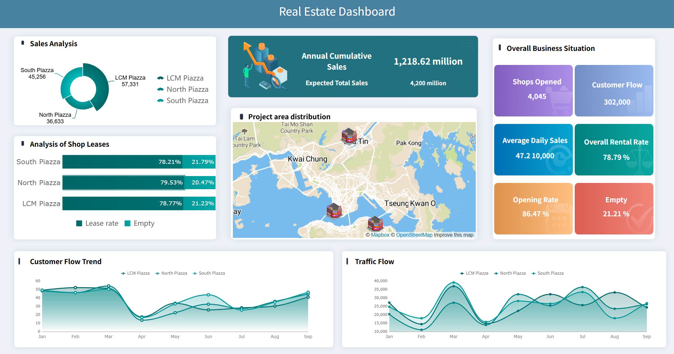 FineReport автоматизирует подготовку отчетности. Это снижает риски и ускоряет процессы.