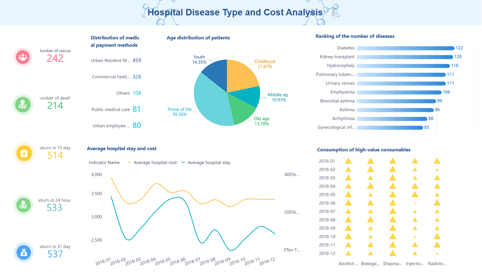 Hospital Disease Type and Cost Analysis of FineBI.png
