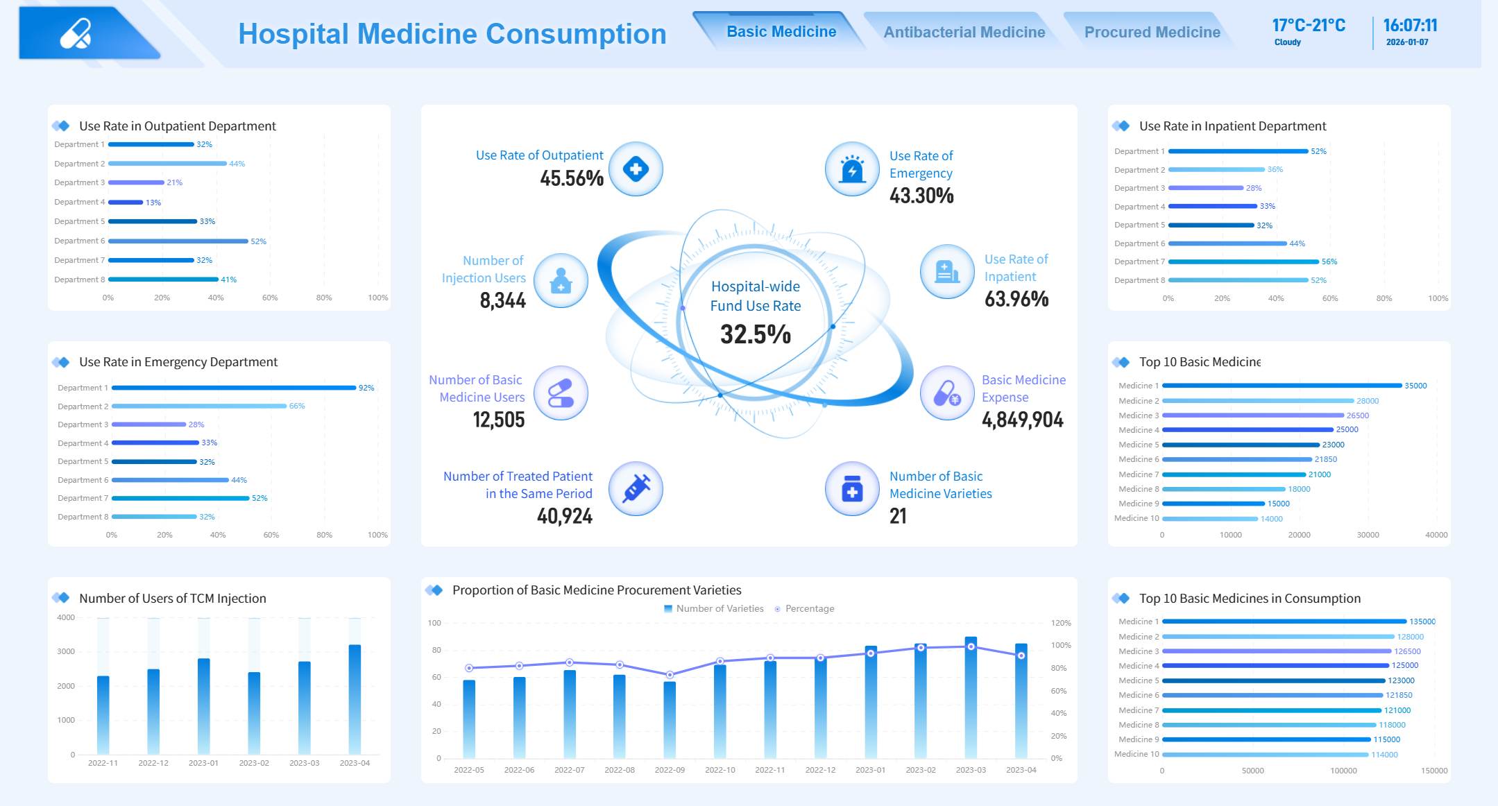 FineReport сокращает время подготовки отчетности, делает ее точной и наглядной, а также превращает финансовые данные в инструмент управления.