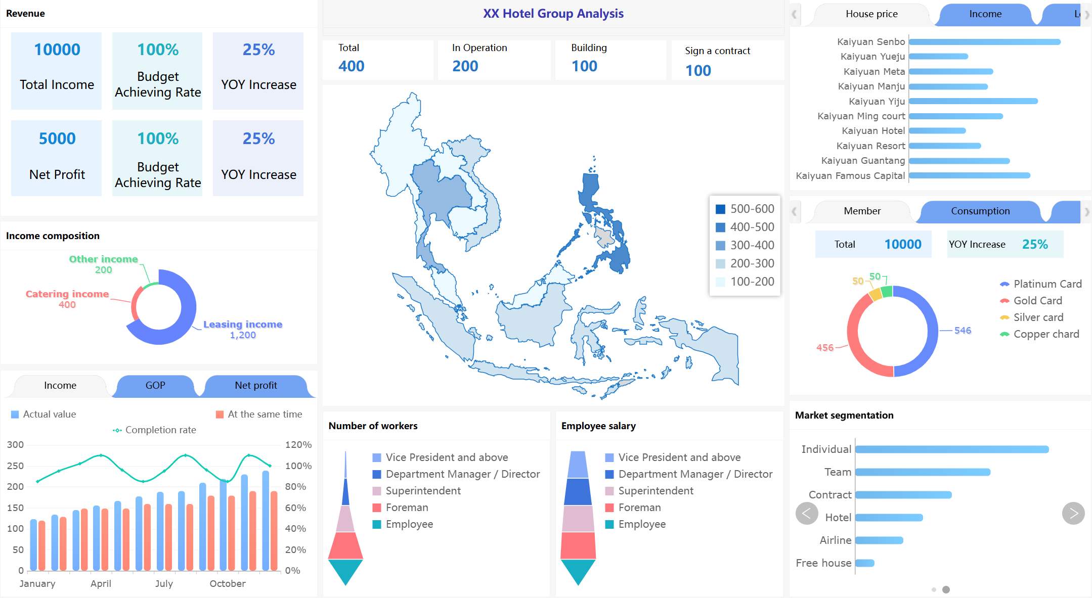 FineReport помогает оперативно выявлять узкие места, снижать издержки и повышать эффективность.