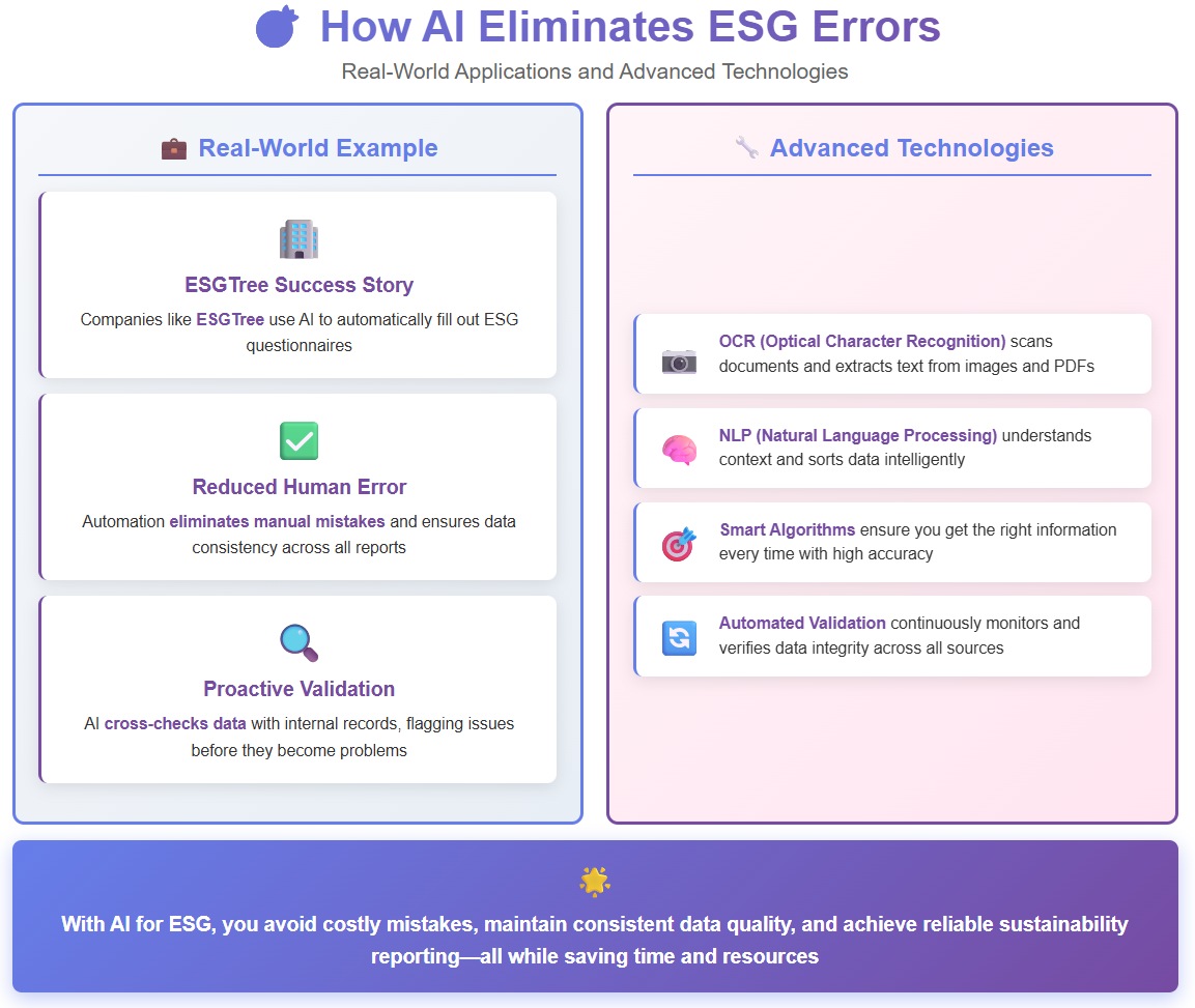How AI Eliminates ESG Errors.jpg