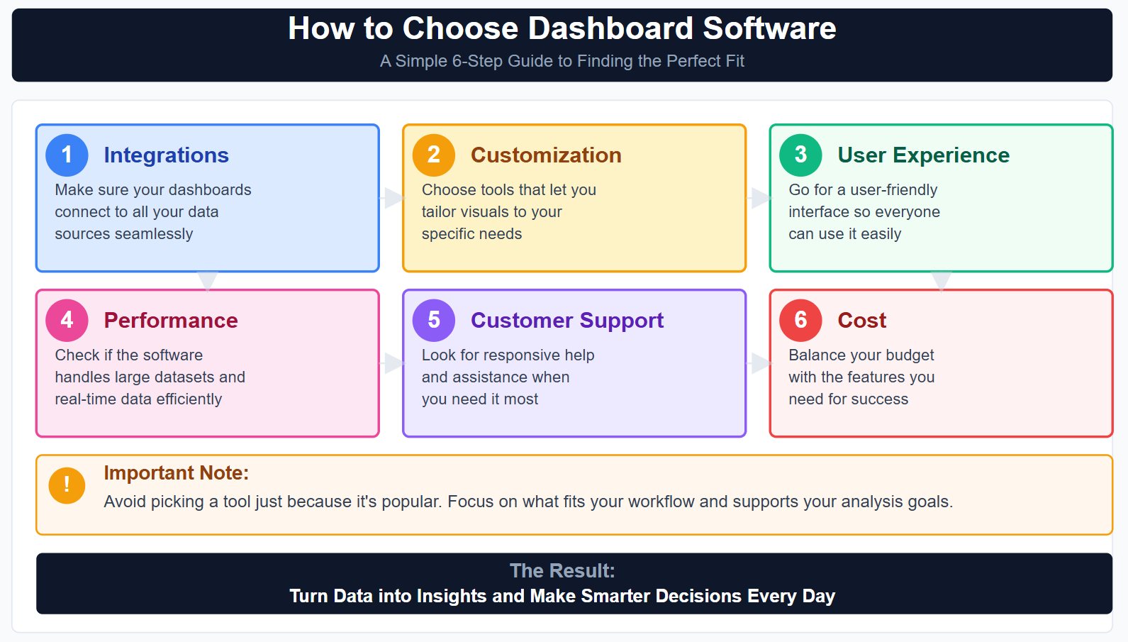 How to Choose Dashboard Software.jpg