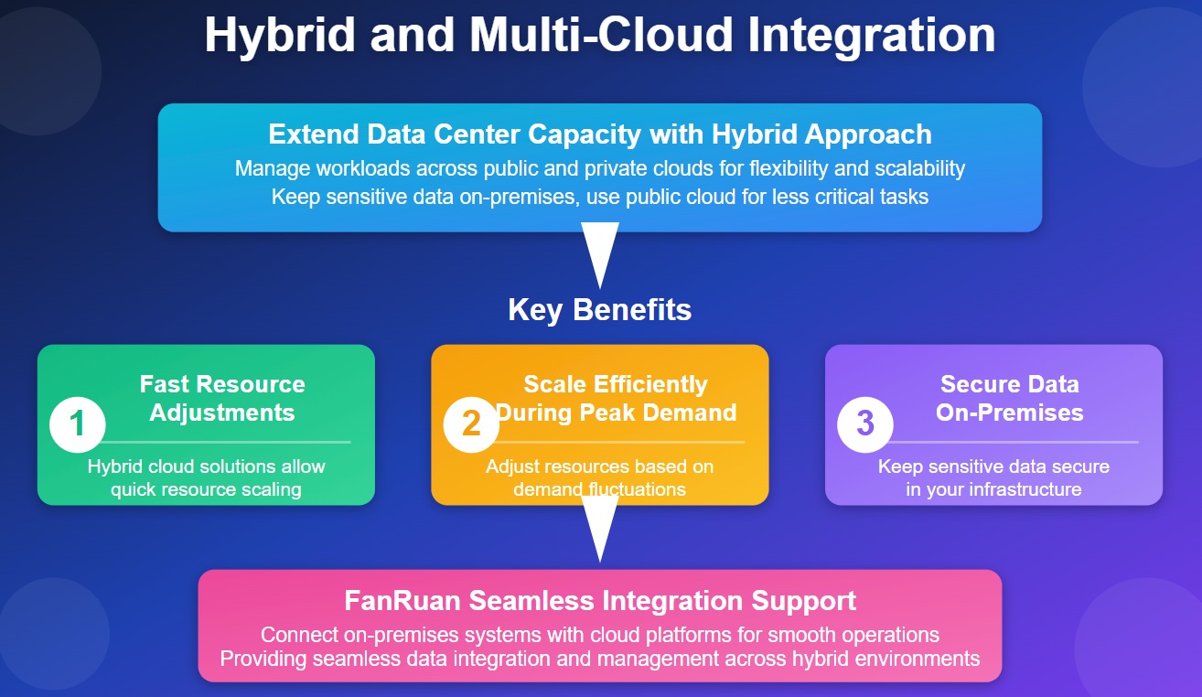 Hybrid and Multi-Cloud Integration.jpg