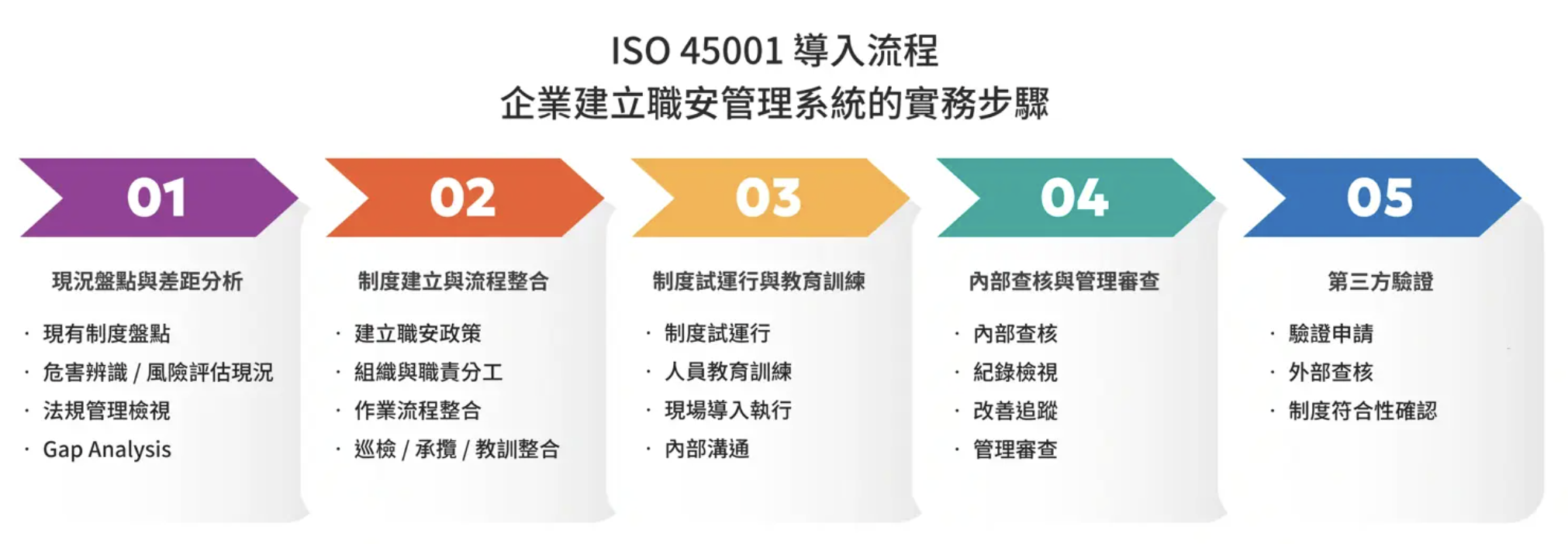 ISO 45001導入流程.png
