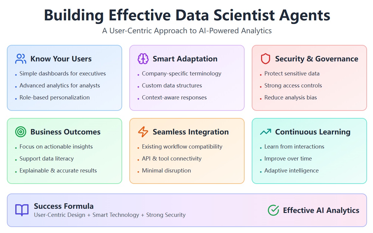 Identify User Needs.jpg