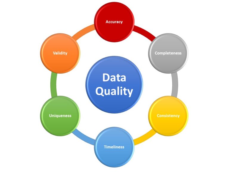 Data Quality Tools