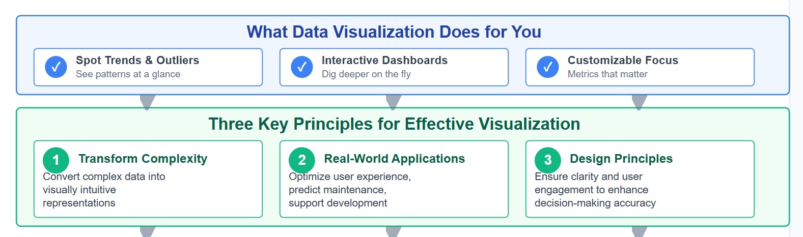 Impact of Data Visualization on Decision-Making.jpg