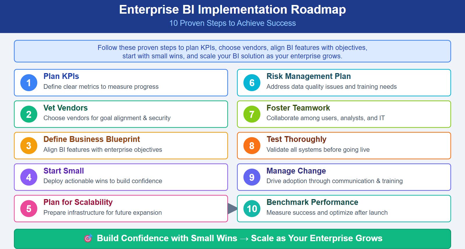 Implementation Best Practices.jpg