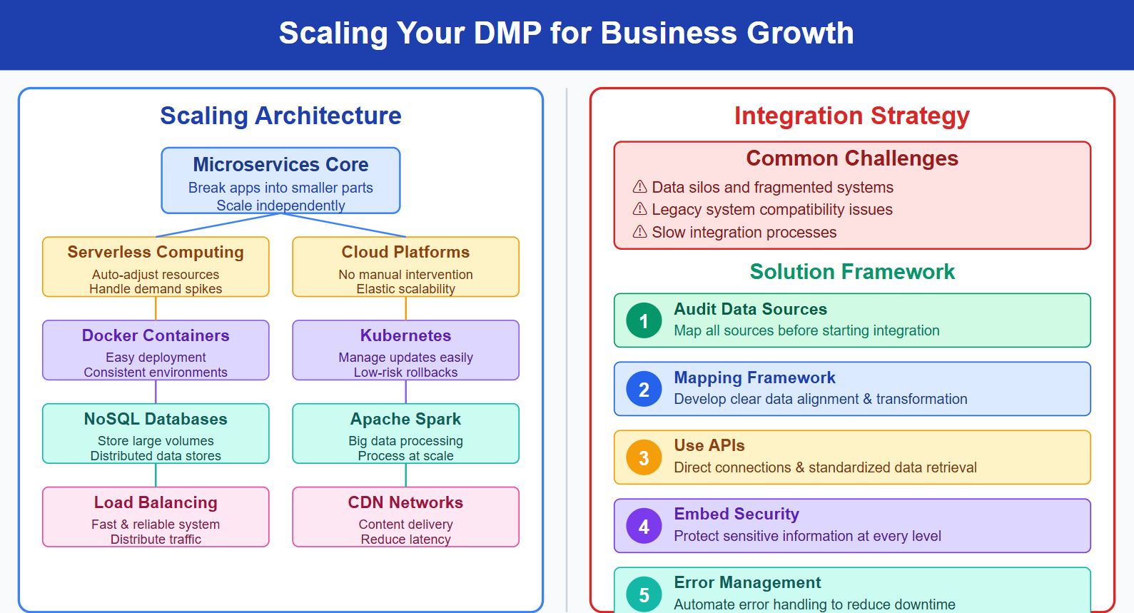 Implementation Strategies.jpg