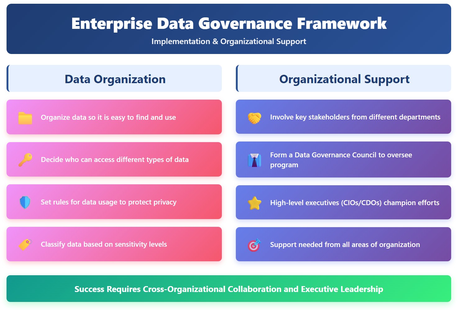 Implementation & Organizational Support.jpg