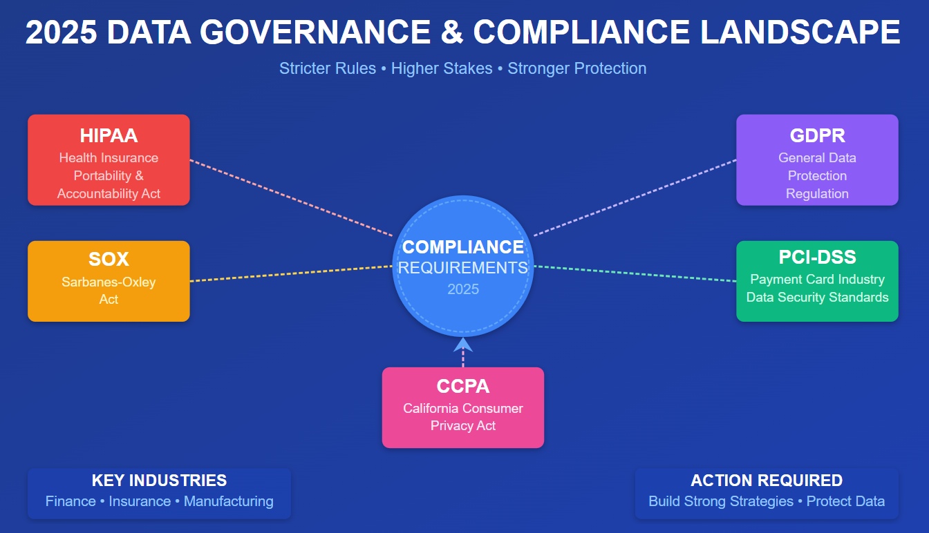 Importance in 2025.jpg