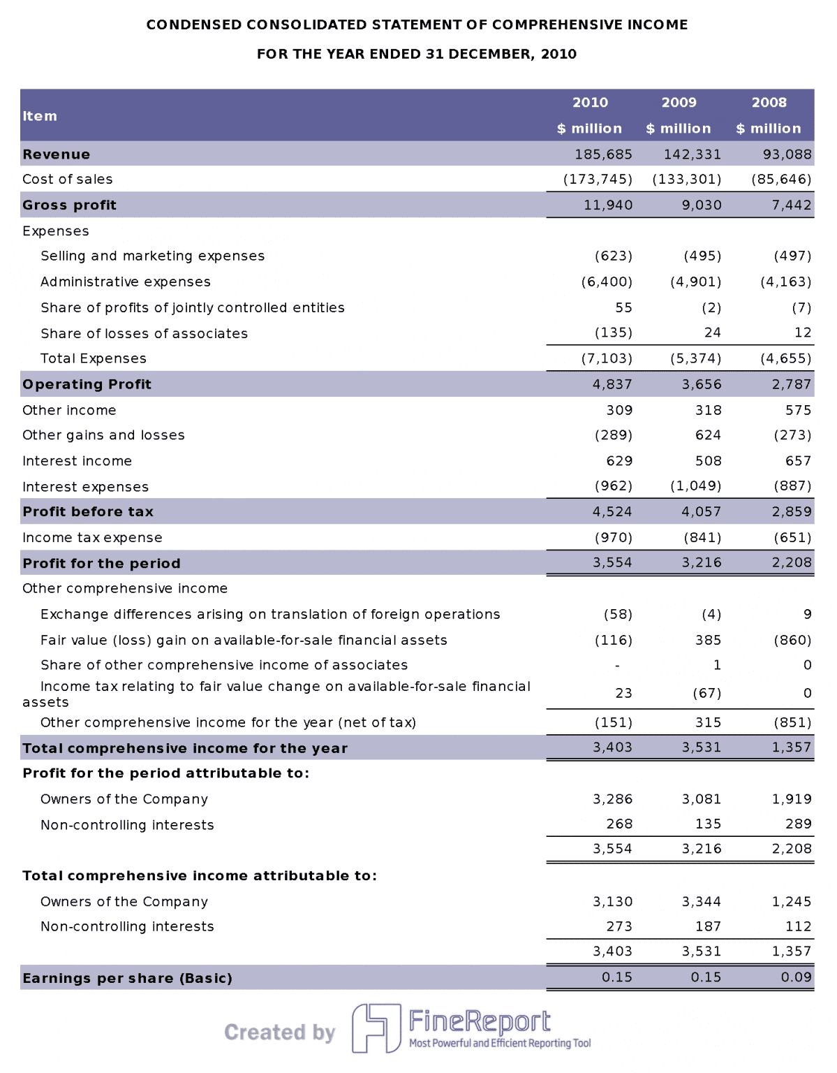 Financial Report Example-Income Statement.png