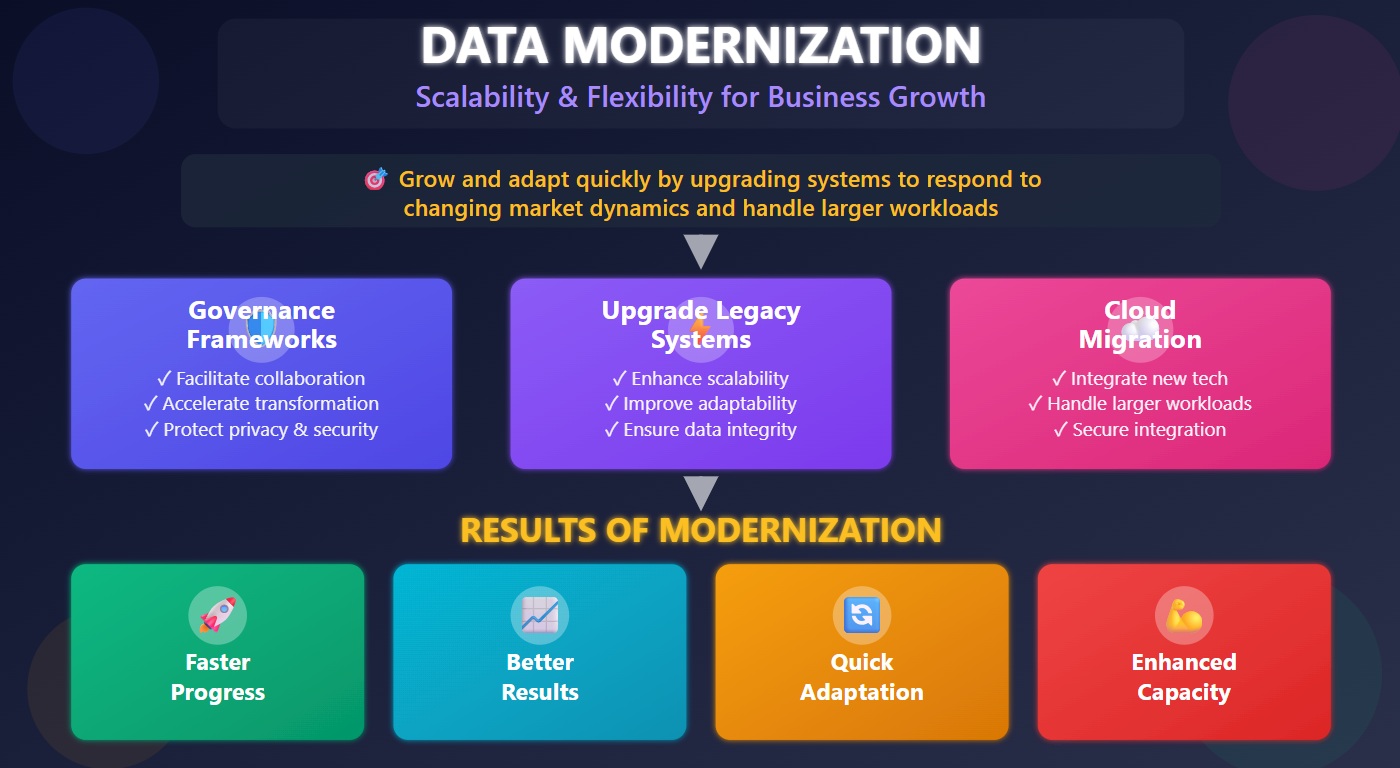 Increased Scalability and Flexibility.jpg