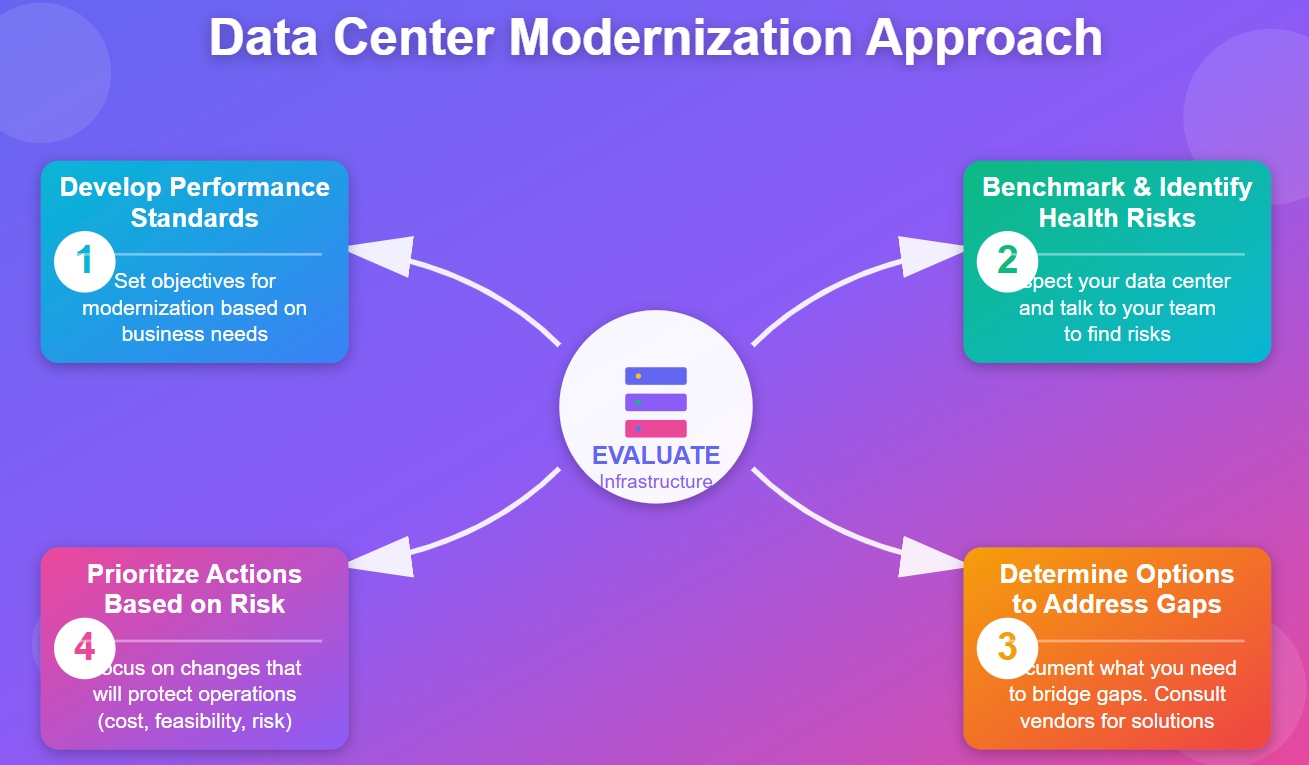Infrastructure Evaluation.jpg