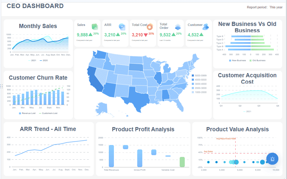Insightful Dashboards.png