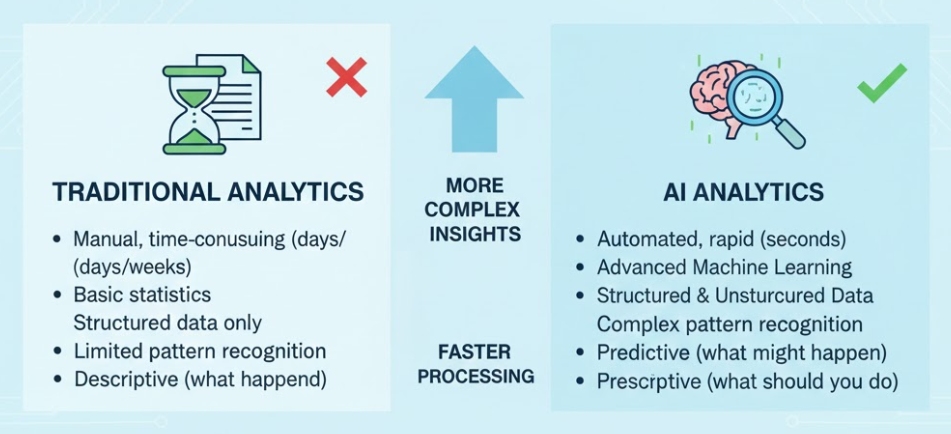 Insights and Complexity.jpg