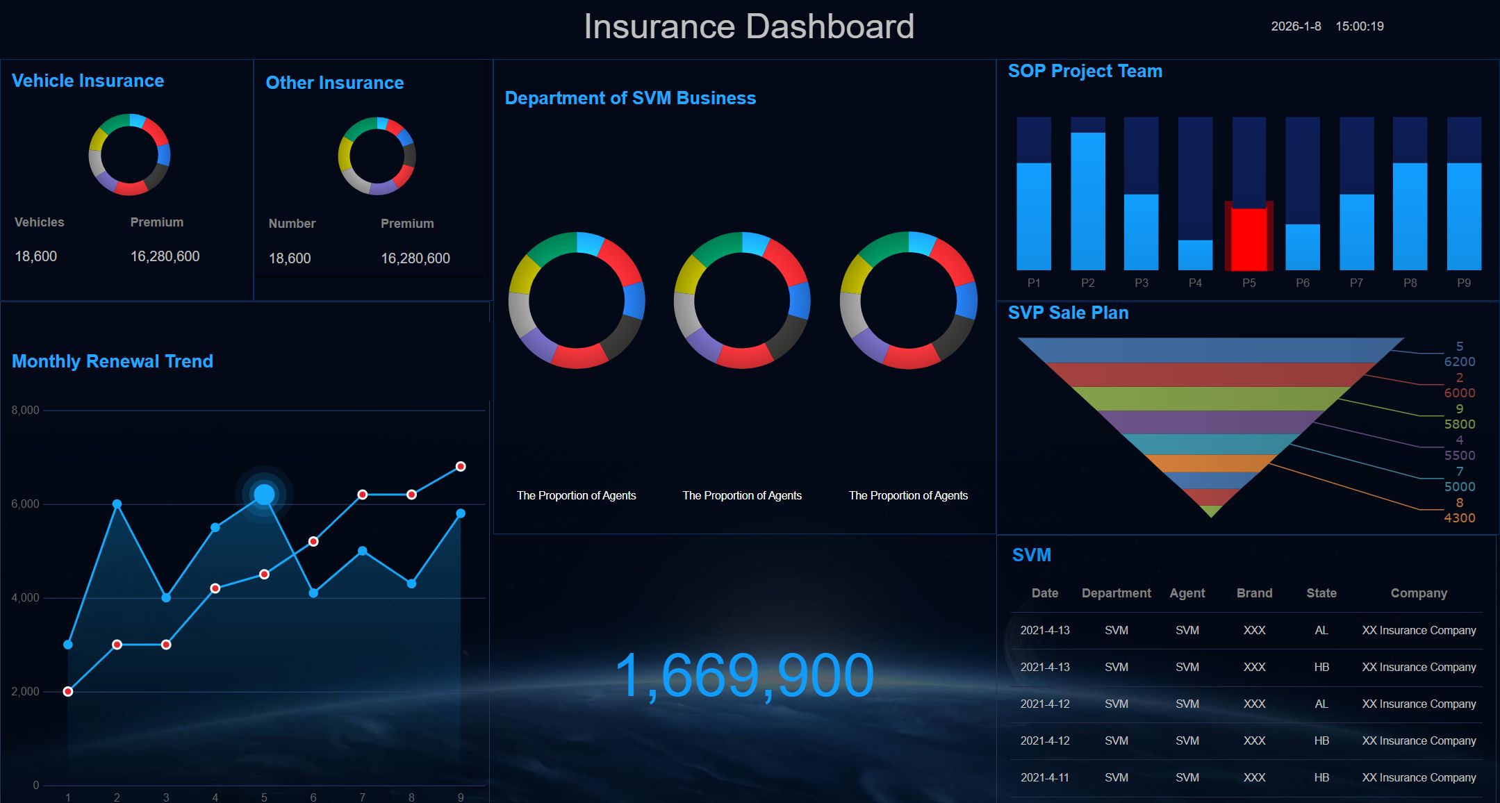 FineReport позволяет строить долгосрочные прогнозы, отслеживать эффективность инвестиций, управлять рисками и показывать прозрачность перед партнёрами.