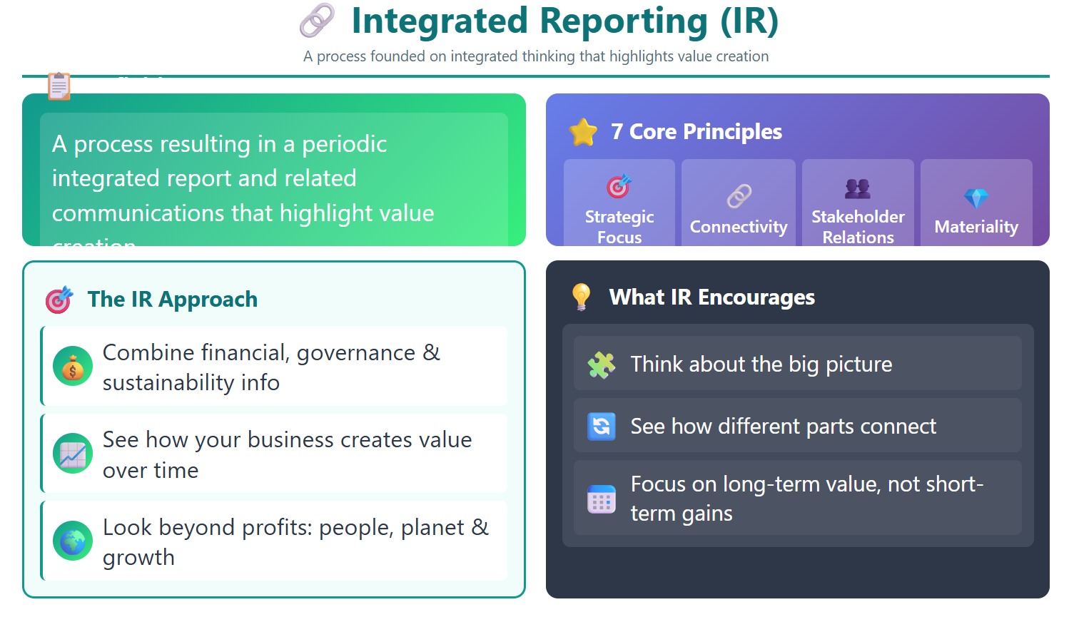 Integrated Reporting.jpg