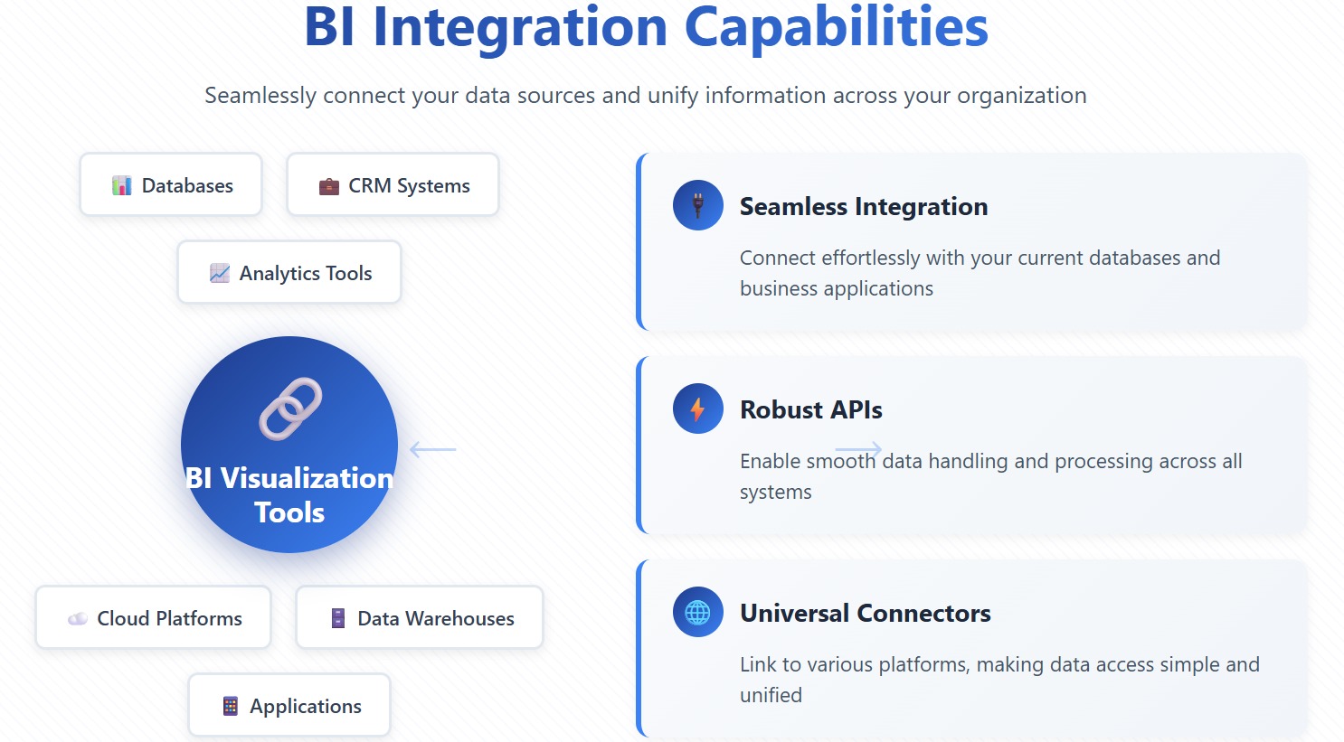 Integration Capabilities.jpg