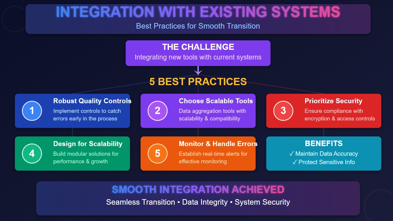 Integration with Existing Systems.jpg