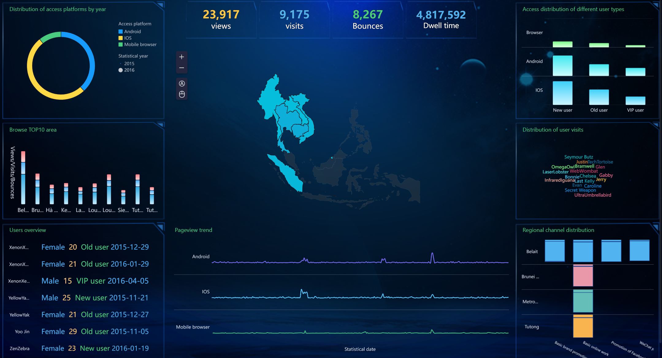 Компания цепочки поставок использует FineBI для анализа запасов и поставок