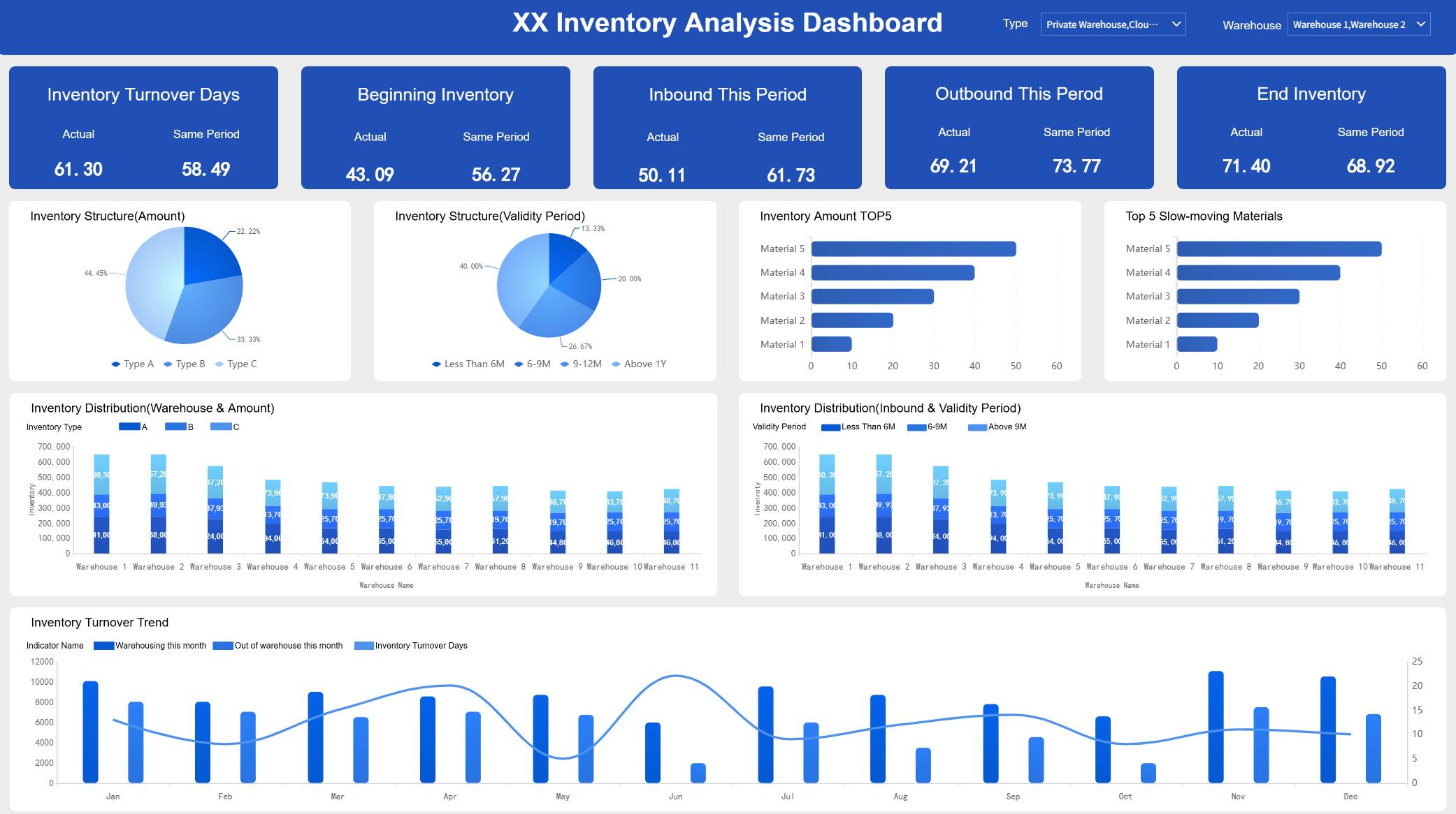 управление инвестиционными проектами в FineReport с автоматизацией контроля, мониторингом рисков и повышением прозрачности на всех этапах реализации