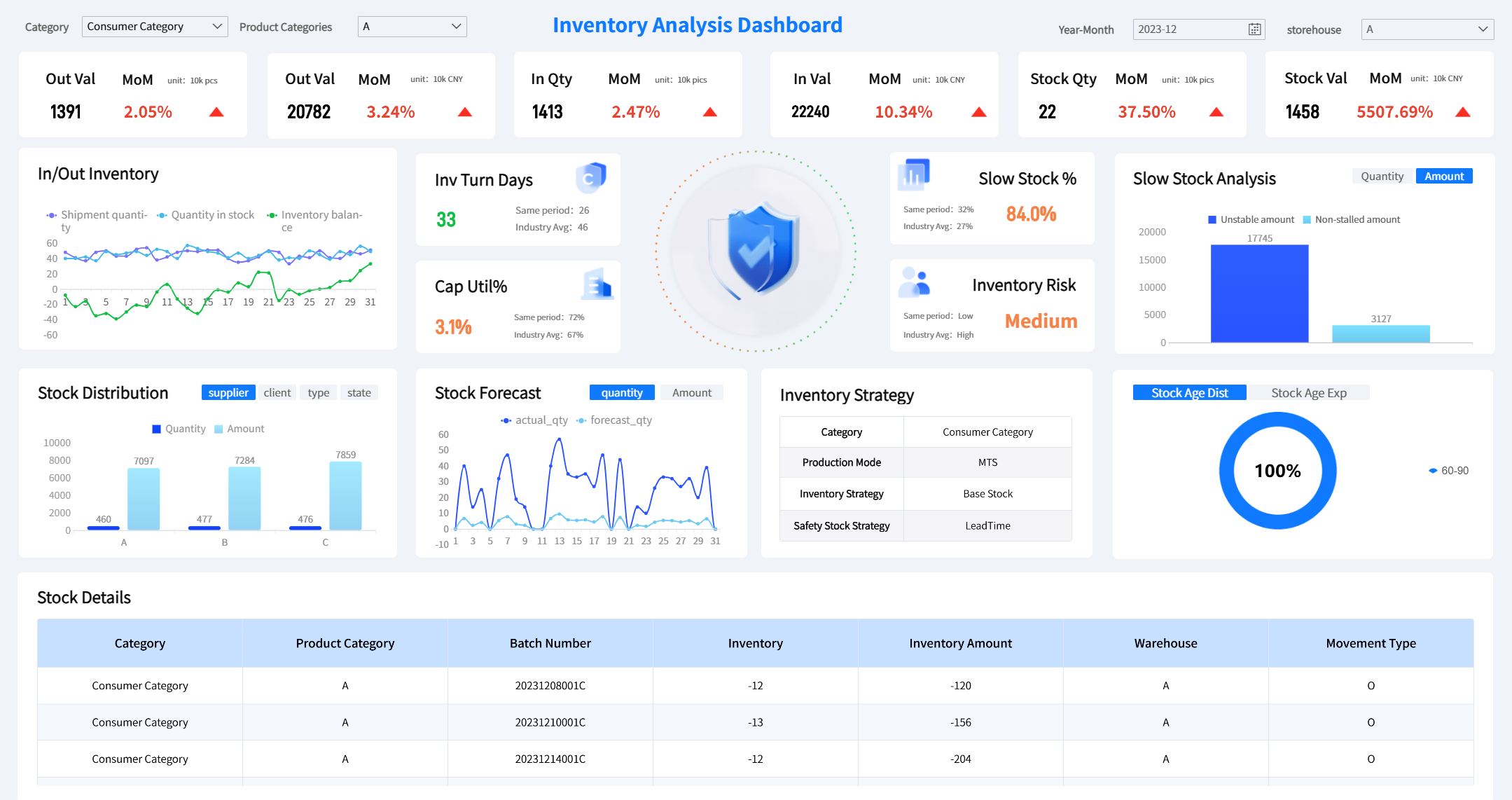 Application Dashboard