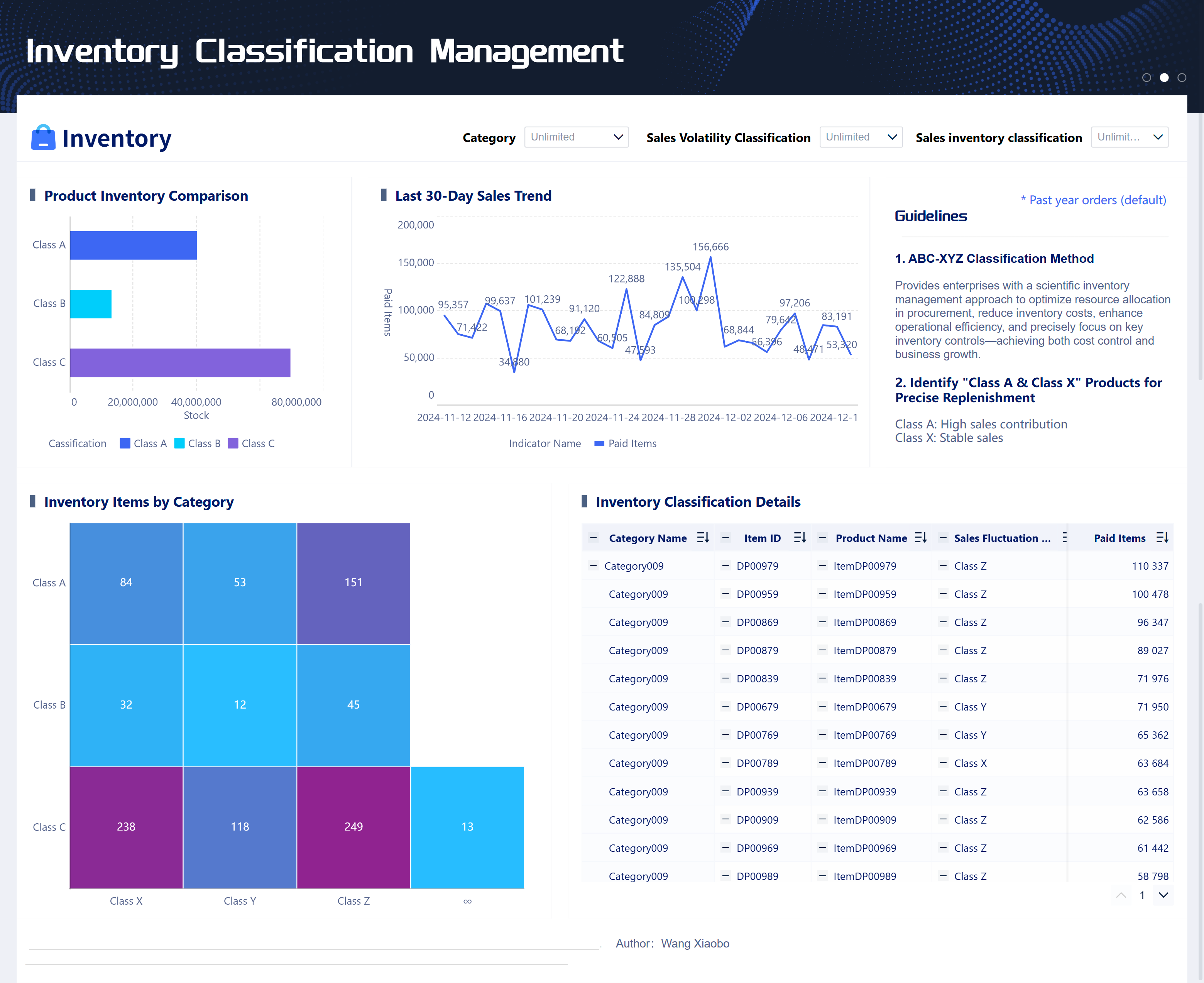 Inventory Categorization (Pareto).png