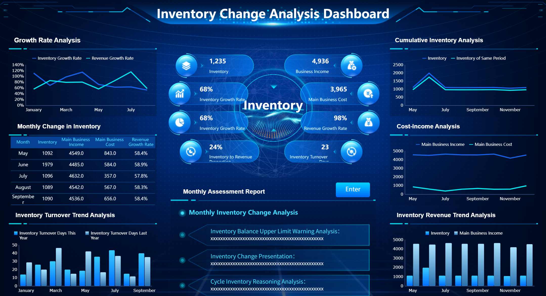 Автоматизация с помощью программ, например FineReport, ускоряет оформление, снижает ошибки и повышает прозрачность учета.